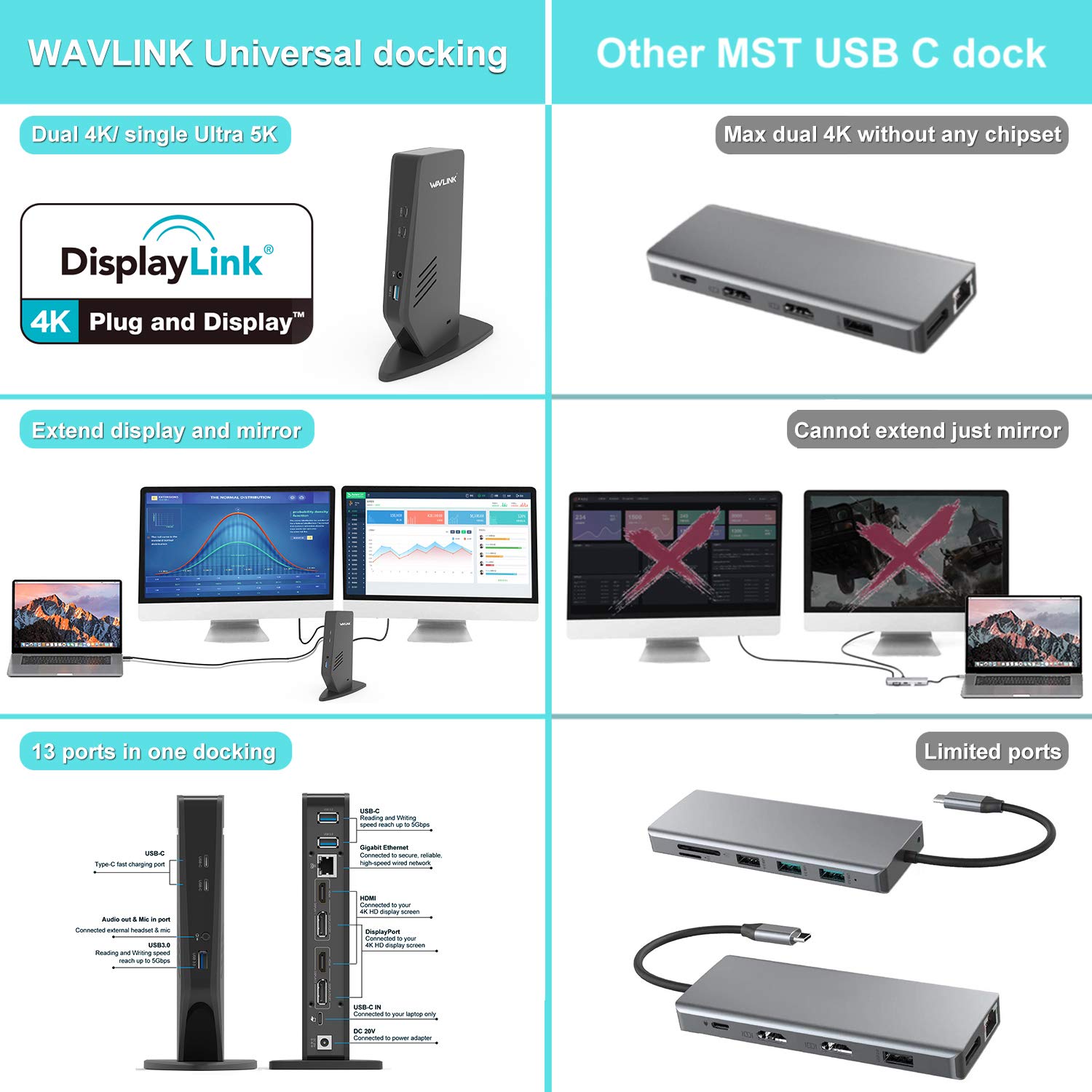 WAVLINK USB 3.0 Universal Laptop Docking Station Dual 5K/4K@60Hz Monitors Display for USB-C and USB-A Windows, MacOS, ChromeOS (2 HDMI & 2 Display Port, Gigabit Ethernet, 5 USB 3.0,Audio)