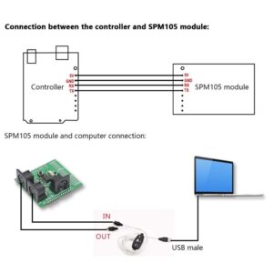 PCB MIDI Adapter Board Module Digital Interface Adapter Testing Accessories