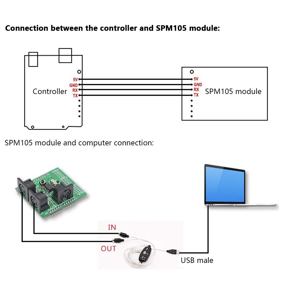 PCB MIDI Adapter Board Module Digital Interface Adapter Testing Accessories