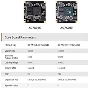 ALINX AX7A035: Artix-7 XC7A35T (FPGA Development Board + USB Downloader)