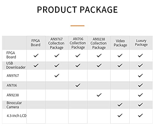 ALINX AX7A035: Artix-7 XC7A35T (FPGA Development Board + USB Downloader)