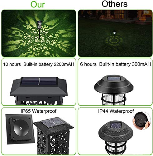 Topmante Upgrade Solar Pathway Garden Lights, Super Bright Lantern Waterproof Landscape Path Light, LED Spotlights Outside Solar Powered Lamp for Garden Patio Lawn Yard Path Sidewalk (White Lighting)