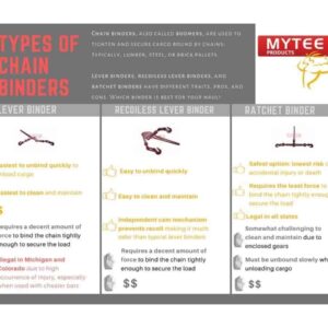 Mytee Products (4 Pack Recoil-Less Safety G70 Chain Lever Snap Binder 5/16" - 3/8" 5400 WLL Flatbed