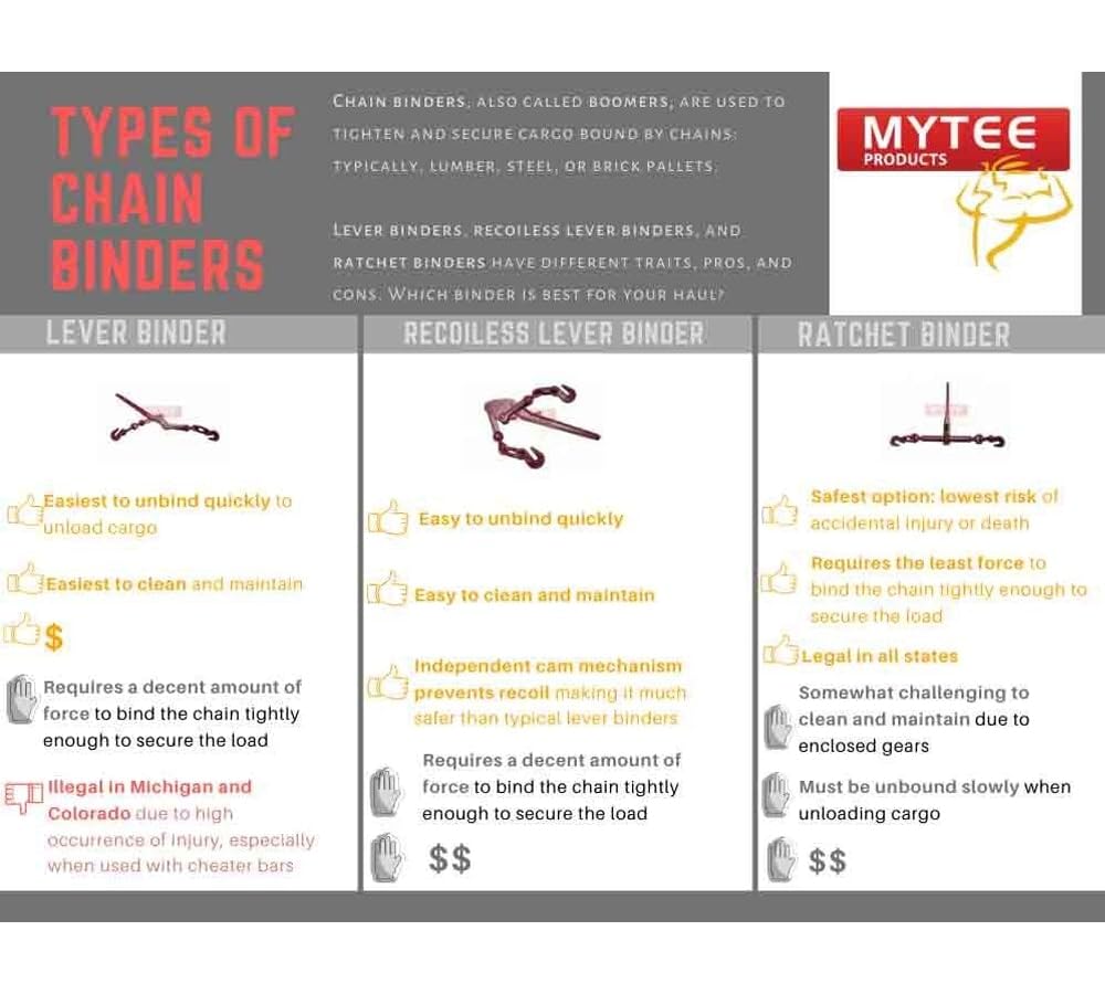 Mytee Products (4 Pack Recoil-Less Safety G70 Chain Lever Snap Binder 5/16" - 3/8" 5400 WLL Flatbed