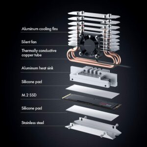 ineo M.2 2280 PCIe 5 SSD Rocket Heatsink Built-in Cooling Fan [M3]