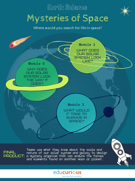 Mysteries of Space (Core Curriculum)