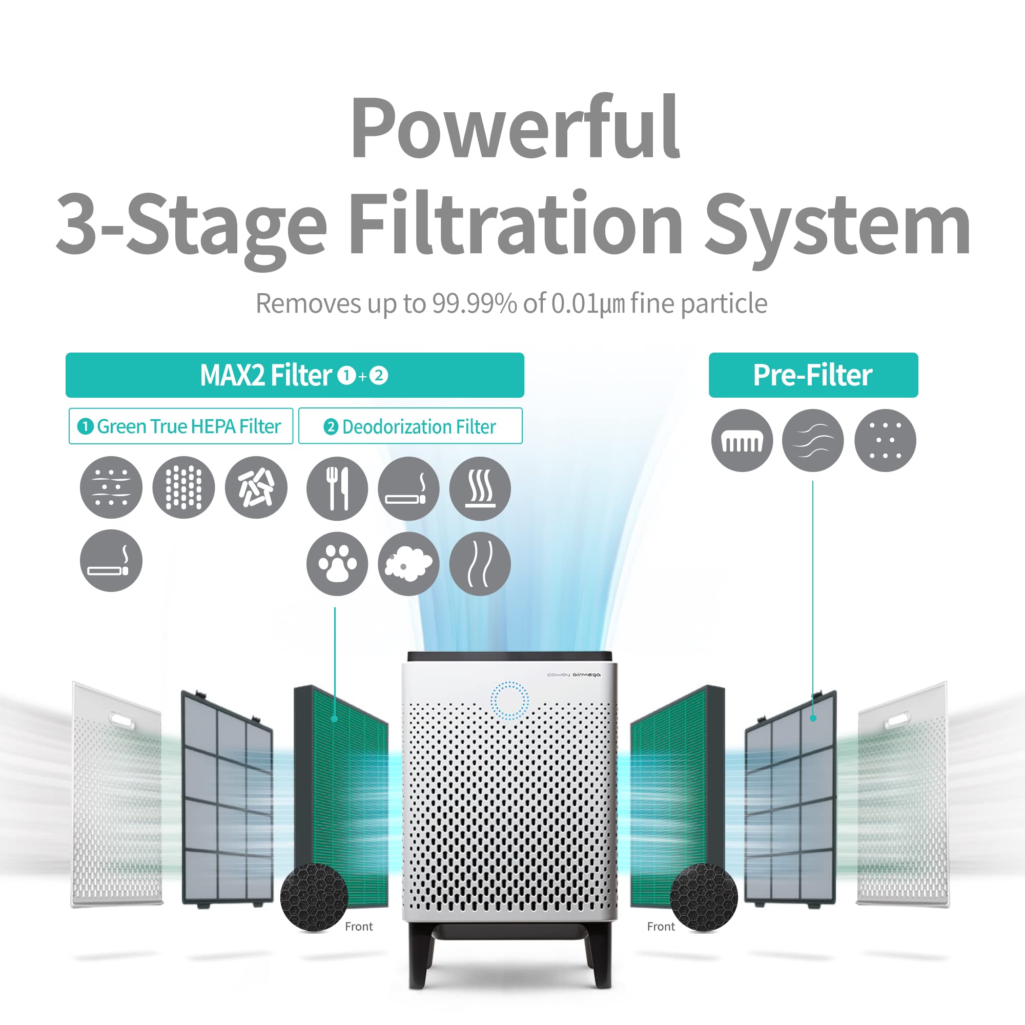 Coway Airmega Max 2 Air Purifier Replacement Filter Set for 400/400S and 300/300S