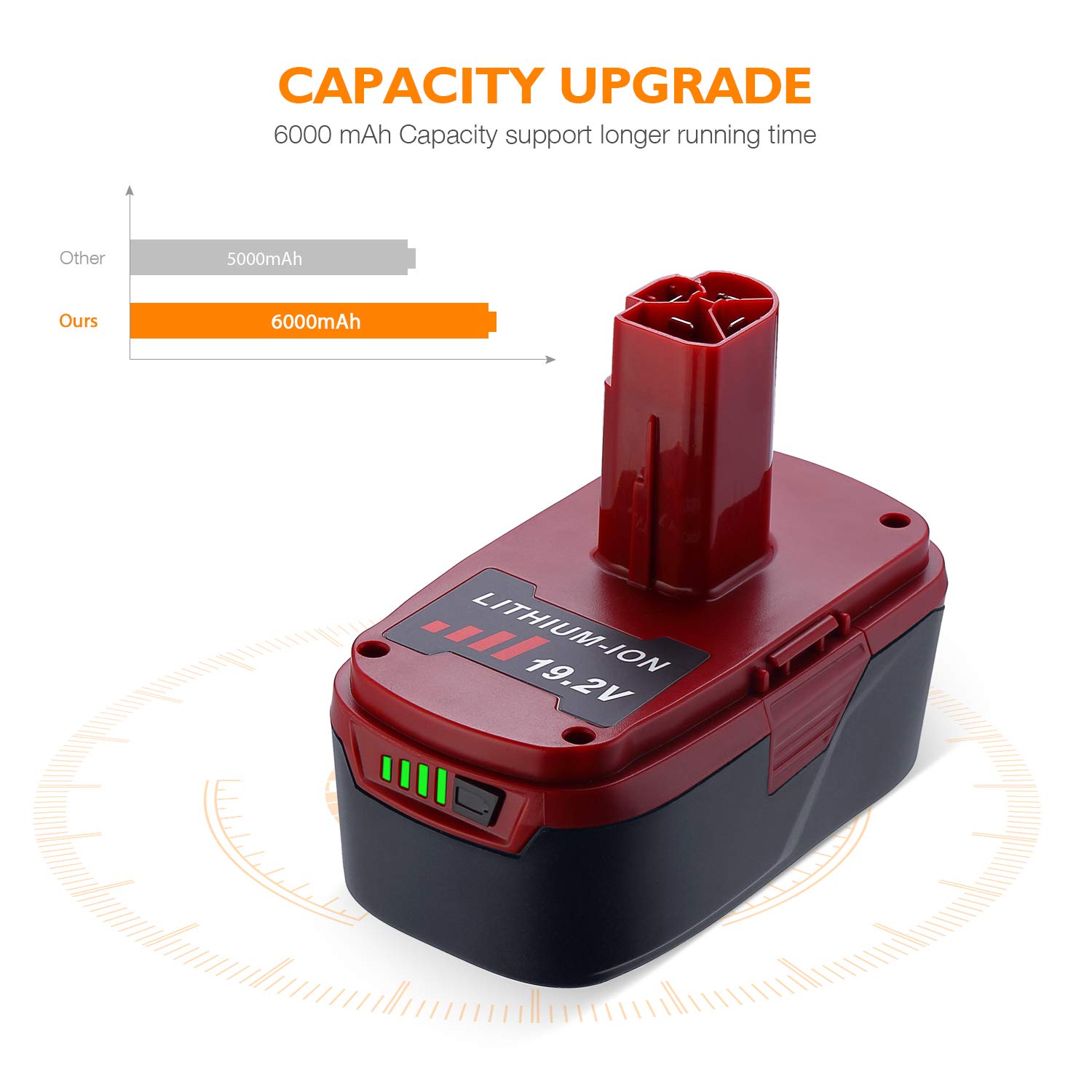 BABAKA 6000 mAh C3 Battery Replacement for Craftsman 19.2V Battery DieHard 315.115410 315.11485 130279005 1323903 120235021 11375 11376 315.PP2011 Cordless Battery 2 Packs