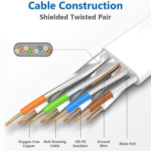 Cat 8 Ethernet Cable 50 ft High Speed Flat Internet Network RJ45 Cable Shielded 2000Mhz 40Gbps LAN Patch Cables Cords for Gaming, Xbox, PS5, PS4, PC, Router, Outdoor - Compatible for Cat7/Cat6a/Cat5e