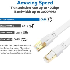 Cat 8 Ethernet Cable 50 ft High Speed Flat Internet Network RJ45 Cable Shielded 2000Mhz 40Gbps LAN Patch Cables Cords for Gaming, Xbox, PS5, PS4, PC, Router, Outdoor - Compatible for Cat7/Cat6a/Cat5e