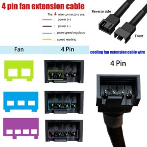 skineat 11.8" pwm Fan Extension Cable，4 pin Fan Extension Cable，Cable Extension pc，3-Pin/4-Pin Cooling Fan Extension Cable Wire (11.8"（30cm） 10pcs)