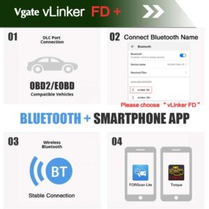 Vgate vLinker FD+ OBD2 Bluetooth Scan Tool, Diagnostic Code Reader for iOS, Android, and Windows - Made for FORScan