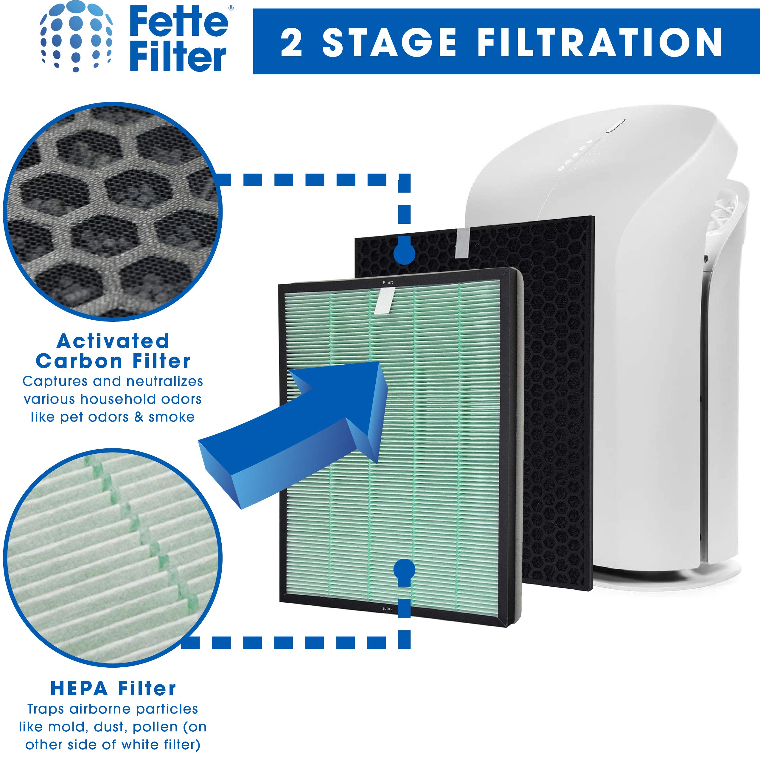 Fette Filter - Air Purifier Replacement Filter Set Compatible with Rabbit Air BioGS 2.0 Filter Kit for Model SPA-550A and SPA-625A - Pack of 2