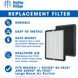 Fette Filter - HEPA Air Replacement Filter Set Compatible with Compatible with MOOKA/KOIOS GL-FS32 and AZEUS GL-FS32 Large Room. Pack of 2