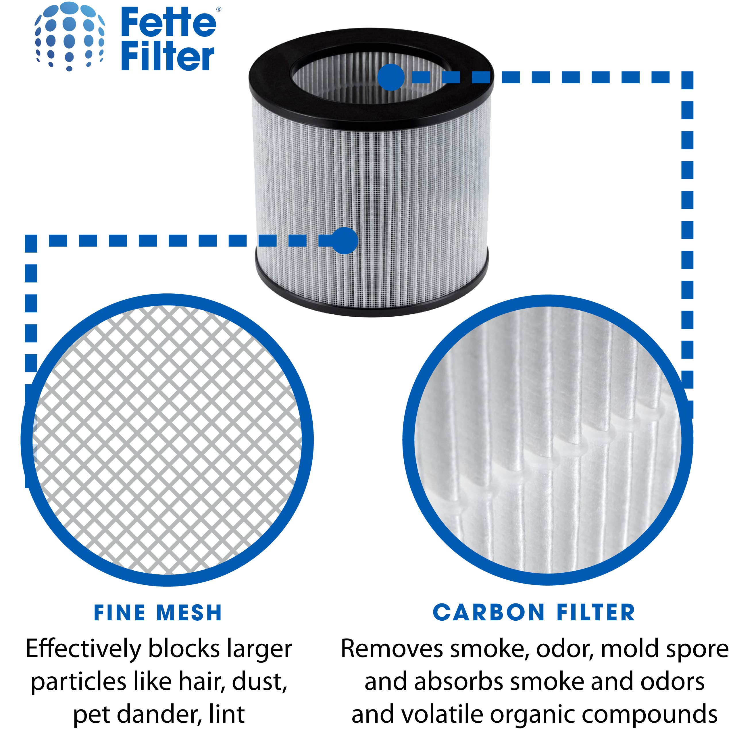 Fette Filter - Air Purifier Filter Compatible with Bissell 2801 High Efficiency and Carbon Filter for Bissell My Air Personal Models # 2780, 2780A, 27809, 3329, 2780P, 3329, 2780B) - Pack of 1