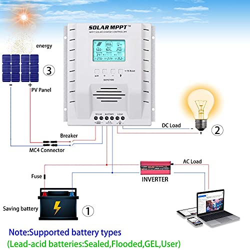 First Solar MPPT Charge Controller 40 amp, 12V 24V Auto 40A Solar Panel Charge Regulator, Max 100V Input with LCD Display for Lead-Acid Sealed Gel AGM Flooded Lithium Battery(MPPT 40A)