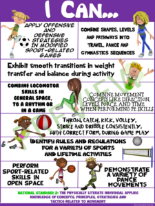 pe poster: "i can" statements- standard 2: movement concepts and strategies