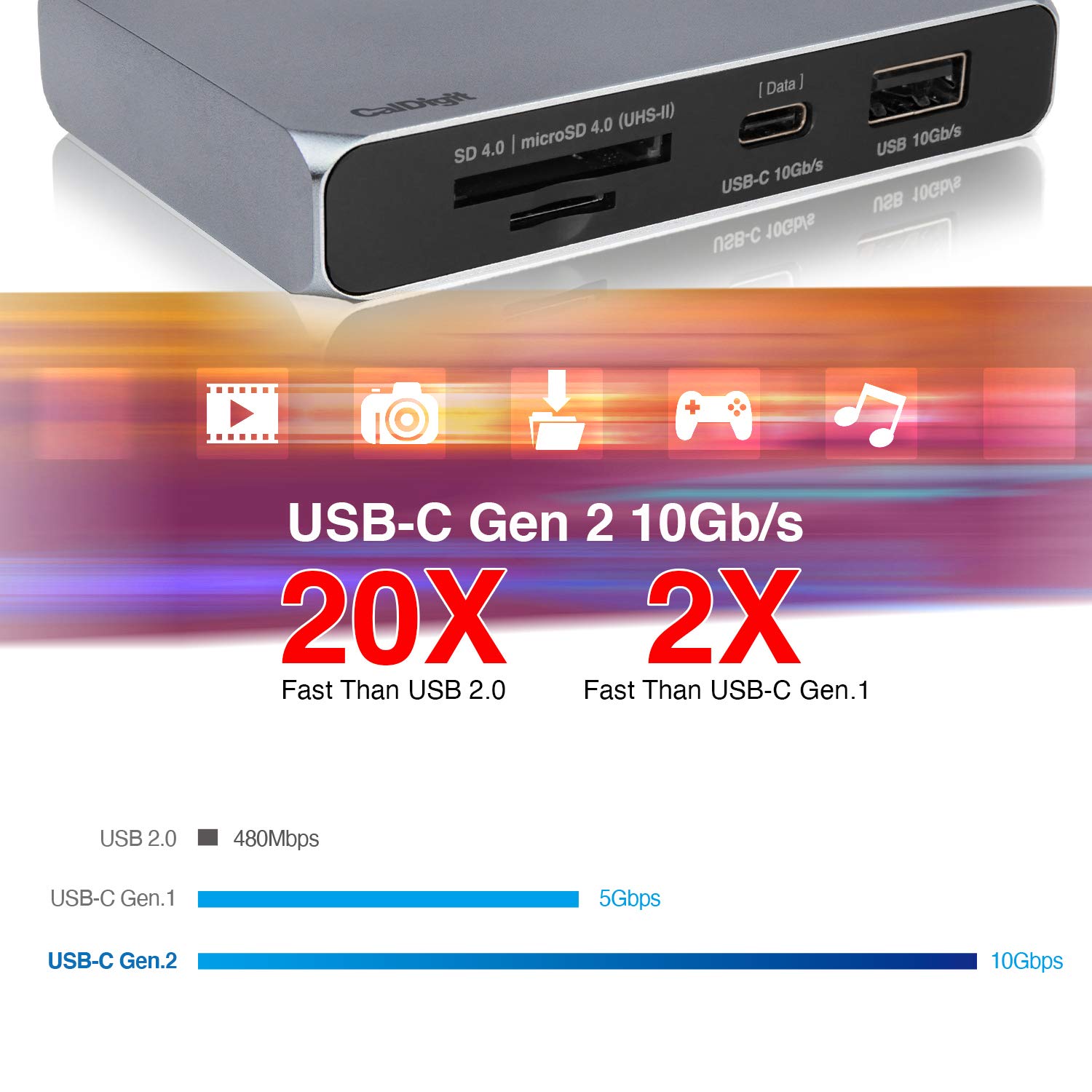 CalDigit USB-C 10Gb/s SOHO Dock - Up to 4K 60Hz, HDMI 2.0b, DisplayPort 1.4, 10Gb/s USB A & USB C, UHS-II microSD and SD Card Readers, Bus Power and Passthrough Charging, Steam Deck Compatible