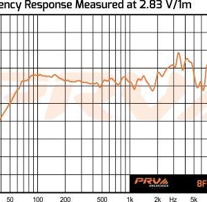 PRV AUDIO 8FR250 8 Inch Full Range Speaker, 8 Ohms, 250 Watts Continuous Program Power, 125 Watts RMS Power, 93.5 dB, Full-Range Driver Loudspeaker for Pro Audio Systems (Single)