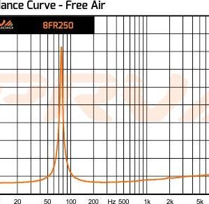 PRV AUDIO 8FR250 8 Inch Full Range Speaker, 8 Ohms, 250 Watts Continuous Program Power, 125 Watts RMS Power, 93.5 dB, Full-Range Driver Loudspeaker for Pro Audio Systems (Single)