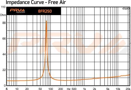 PRV AUDIO 8FR250 8 Inch Full Range Speaker, 8 Ohms, 250 Watts Continuous Program Power, 125 Watts RMS Power, 93.5 dB, Full-Range Driver Loudspeaker for Pro Audio Systems (Single)