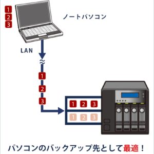 QNAP TS-231P3-4G 2 Bay Home & Office NAS with one 2.5GbE Port