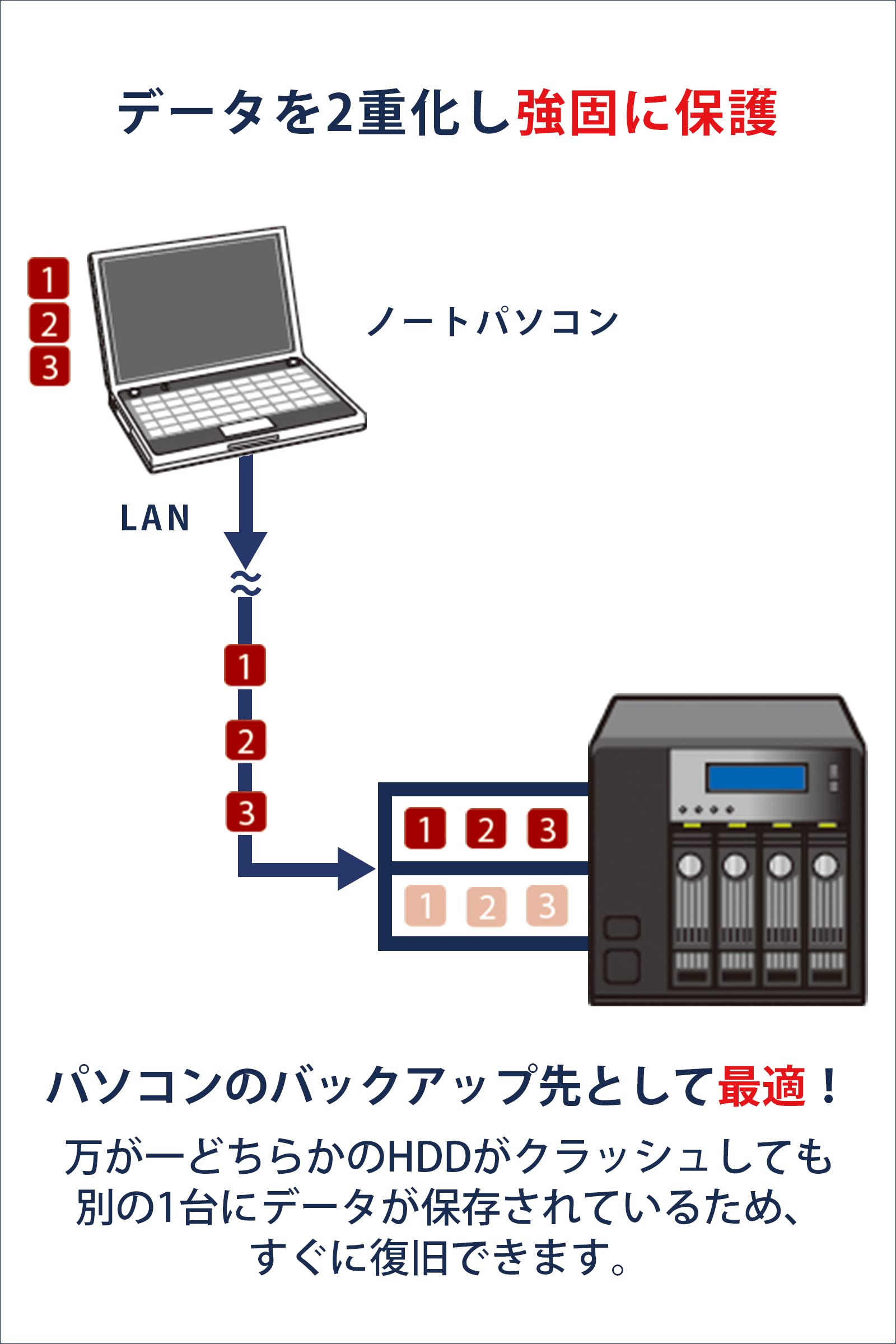 QNAP TS-231P3-4G 2 Bay Home & Office NAS with one 2.5GbE Port