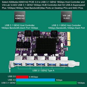 FebSmart 5X 10Gbps USB-A Ports PCIE USB 3.1 GEN2 Expansion Card for Windows 11, 10, 8.x, 7(32/64bit), Windows Server, MAC OS and Linux Desktop PCs, Built in Self-Powered Technology (FS-A5-Pro)