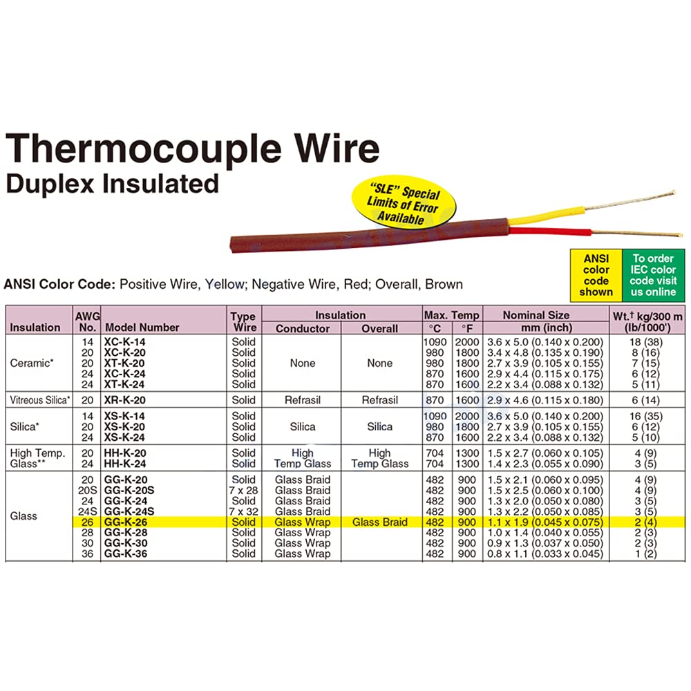 3D Printer T-K500 m3 x 15mm K Type Thermocouple Sensor K-Type Compatible with Volcano V6 HOTEND Block 500℃ PEI PEEK High Temperature 3D Printing