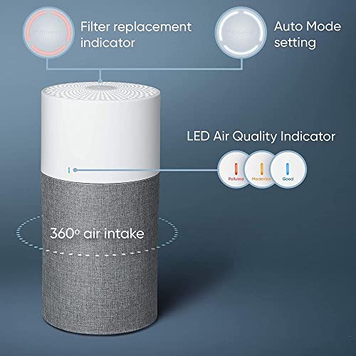 BLUEAIR Bedroom Air Purifier, Air Cleaner Dust Pet Dander Smoke Mold Pollen Bacteria Virus Allergen, Odor Removal, for Home Office Kitchen, Washable Pre Filter, HEPASilent, Medium Room, Blue 311 Auto