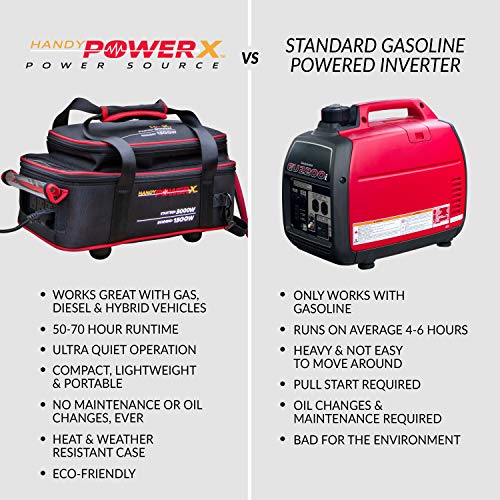 Handy Power X 1500 Watt Car Power Inverter, Connects to Vehicle for Emergency Back-up Power, 4 x 110V AC Outlets, 1 x USB Port (4.2A Total Output), Weather Resistant & Heavy Duty Bag, Includes Cables