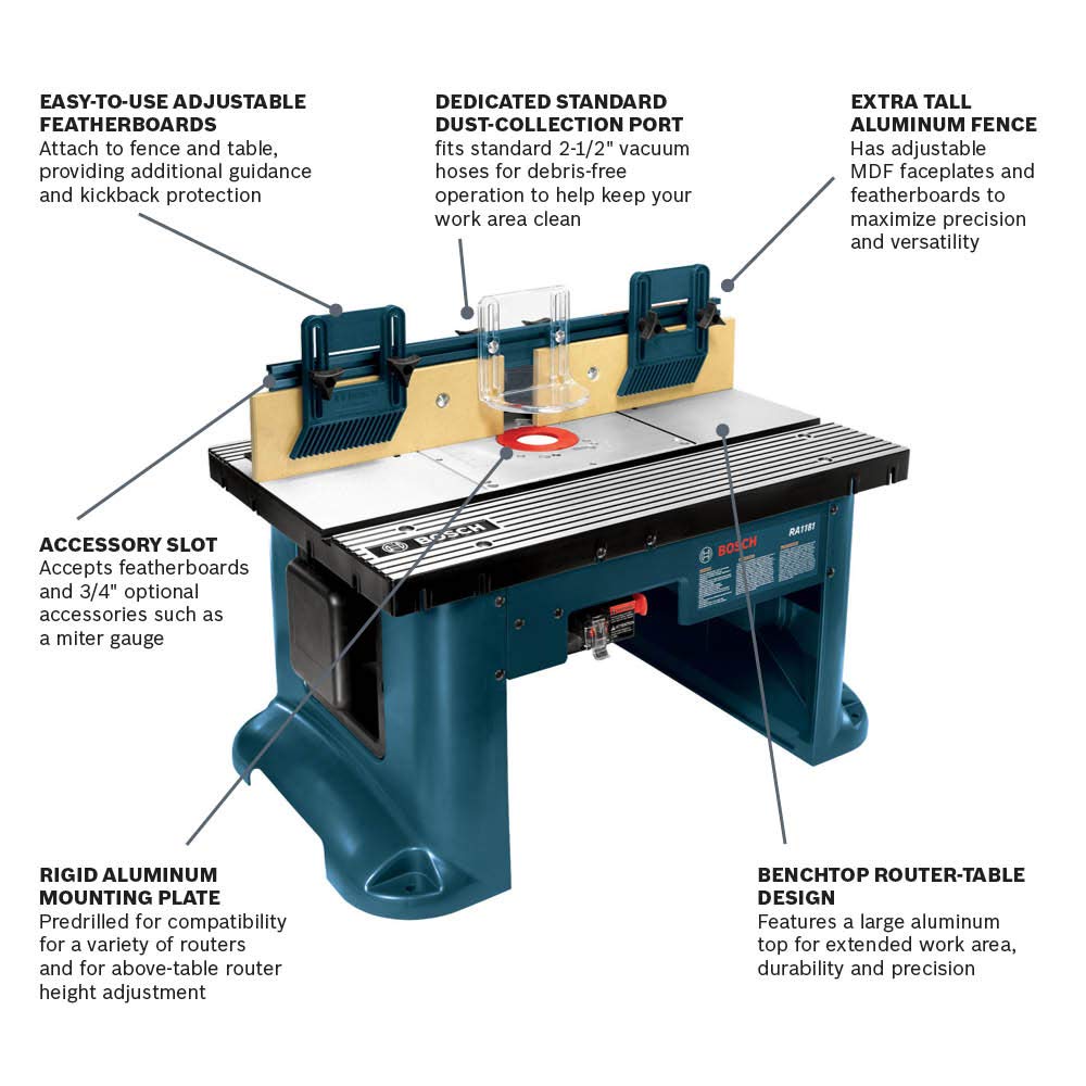 BOSCH RA1181 Benchtop Router Table with RA1165 Under-Table Router Base