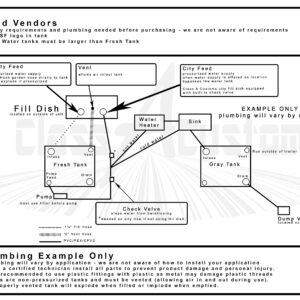 Class A Customs | 25 Gallon RV Concession Fresh and Gray Water Tank & Plumbing Kit | T-2500-BPK