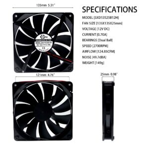 SXDOOL 135X135X25mm 12V 0.70A DC Brushless Cooling Fan for PSU Power Supply,PC Case Chassis,High Speed CFM Powerful Cooler