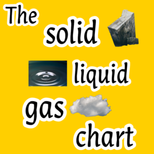 states of matter practice with a solid liquid or gas chart great practice for elementary age students. includes answer key.