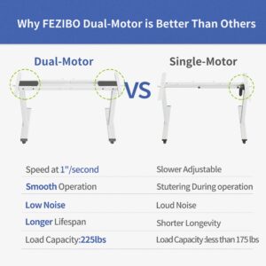 FEZIBO Dual Motor Height Adjustable Standing Desk Legs, Electric Desk Frame for 43 Inches to 59 Inches Desk Tops, Home Office Sit Stand Desk Base, White (Frame Only)