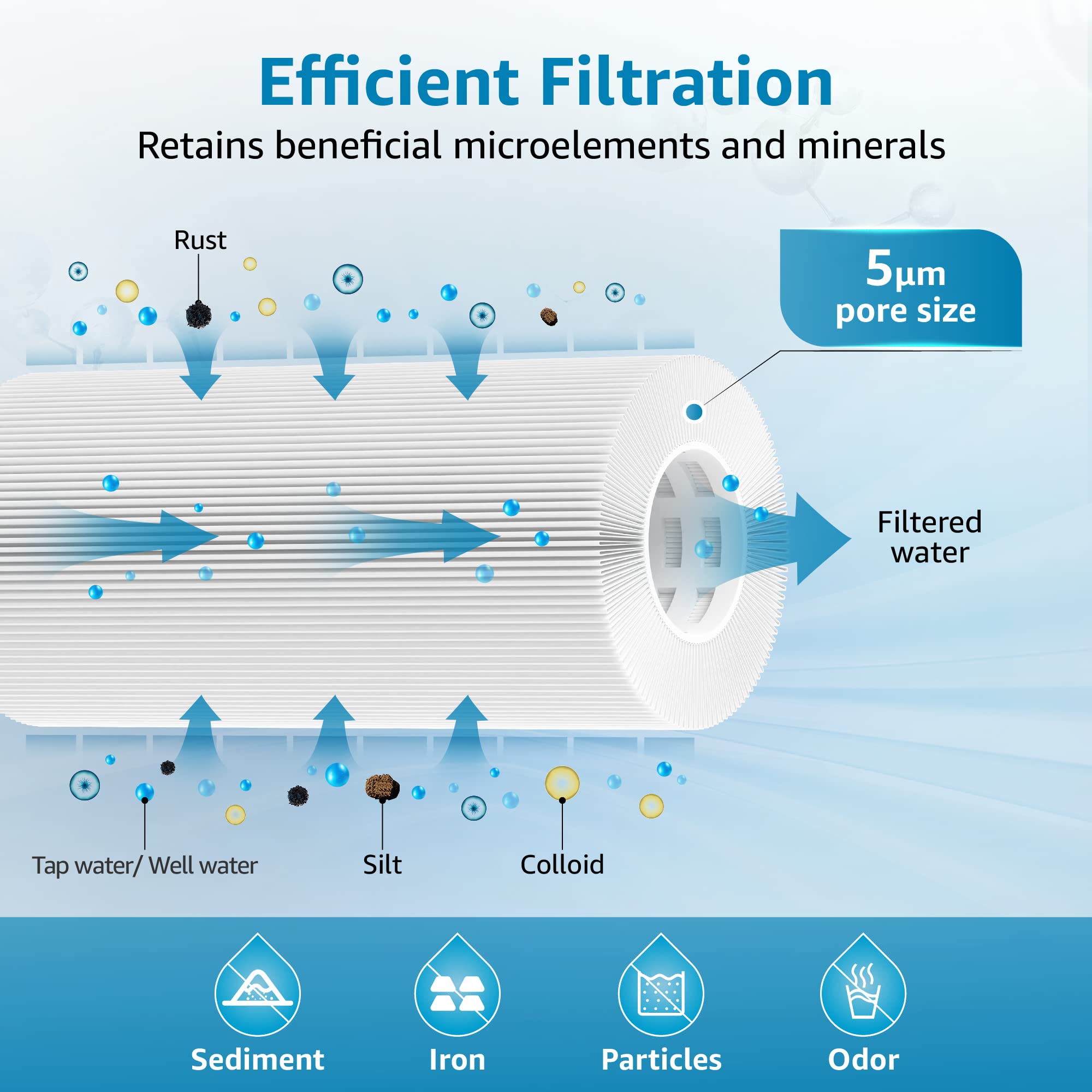 AQUACREST FXHSC Whole House Water Filter, Replacement for GE® FXHSC, GXWH40L, GXWH35F, American Plumber W50PEHD, W10-PR, Culligan® R50-BBSA, 5 Micron, 10" x 4.5", High Flow Sediment Filters, Pack of 4