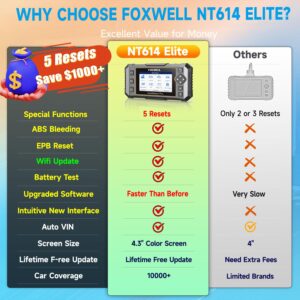 2024 Newest FOXWELL NT614 Elite OBD2 Scanner with 5 Resets ABS Bleeding/SAS Calibration/Oil/EPB/Throttle, Code Reader Scan Tools with Battery Test, ABS SRS Engine Transmission Car Scanner for All Cars