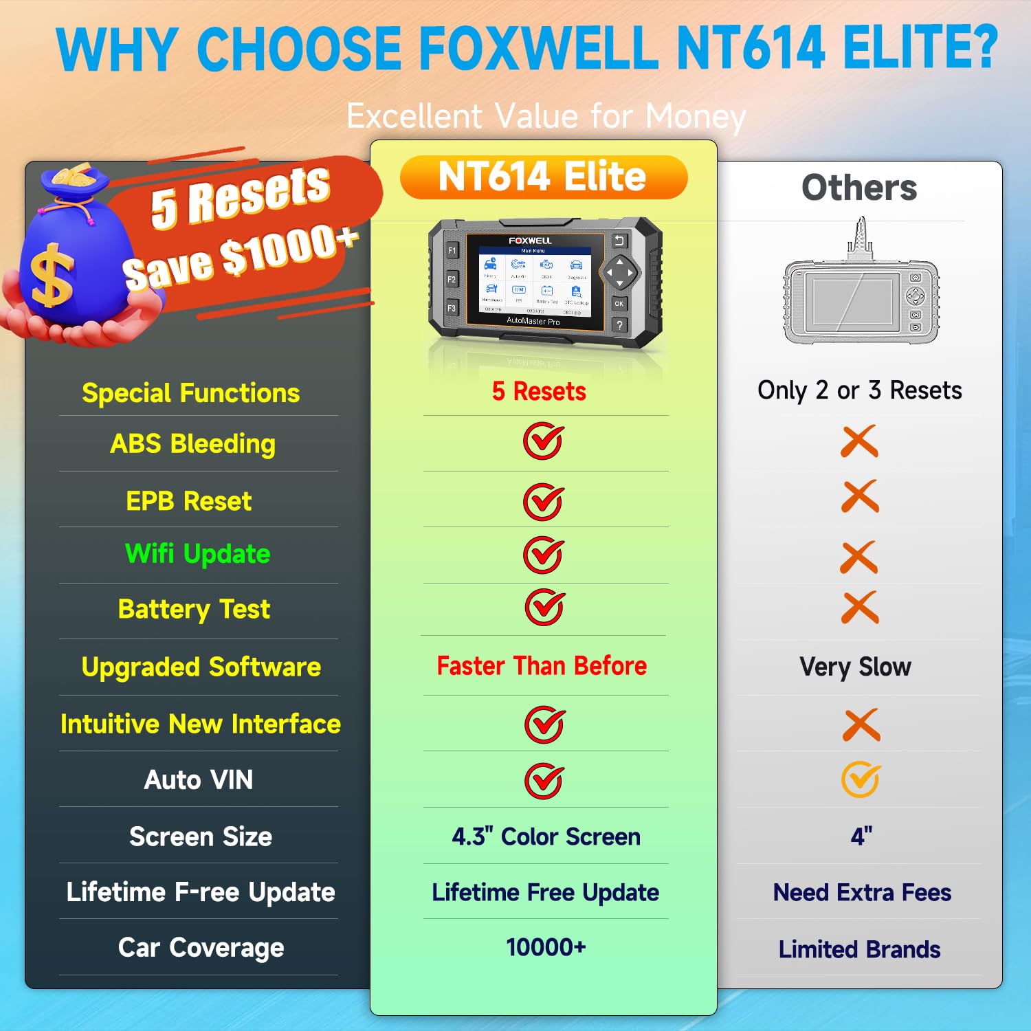 2024 Newest FOXWELL NT614 Elite OBD2 Scanner with 5 Resets ABS Bleeding/SAS Calibration/Oil/EPB/Throttle, Code Reader Scan Tools with Battery Test, ABS SRS Engine Transmission Car Scanner for All Cars