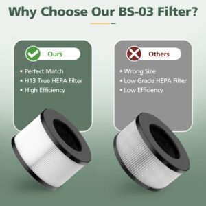 bs-03 true hepa replacement filter compatible for bs-03 partu and slevoo hepa air purifier with 3-in-1 filtration system, 1 pack