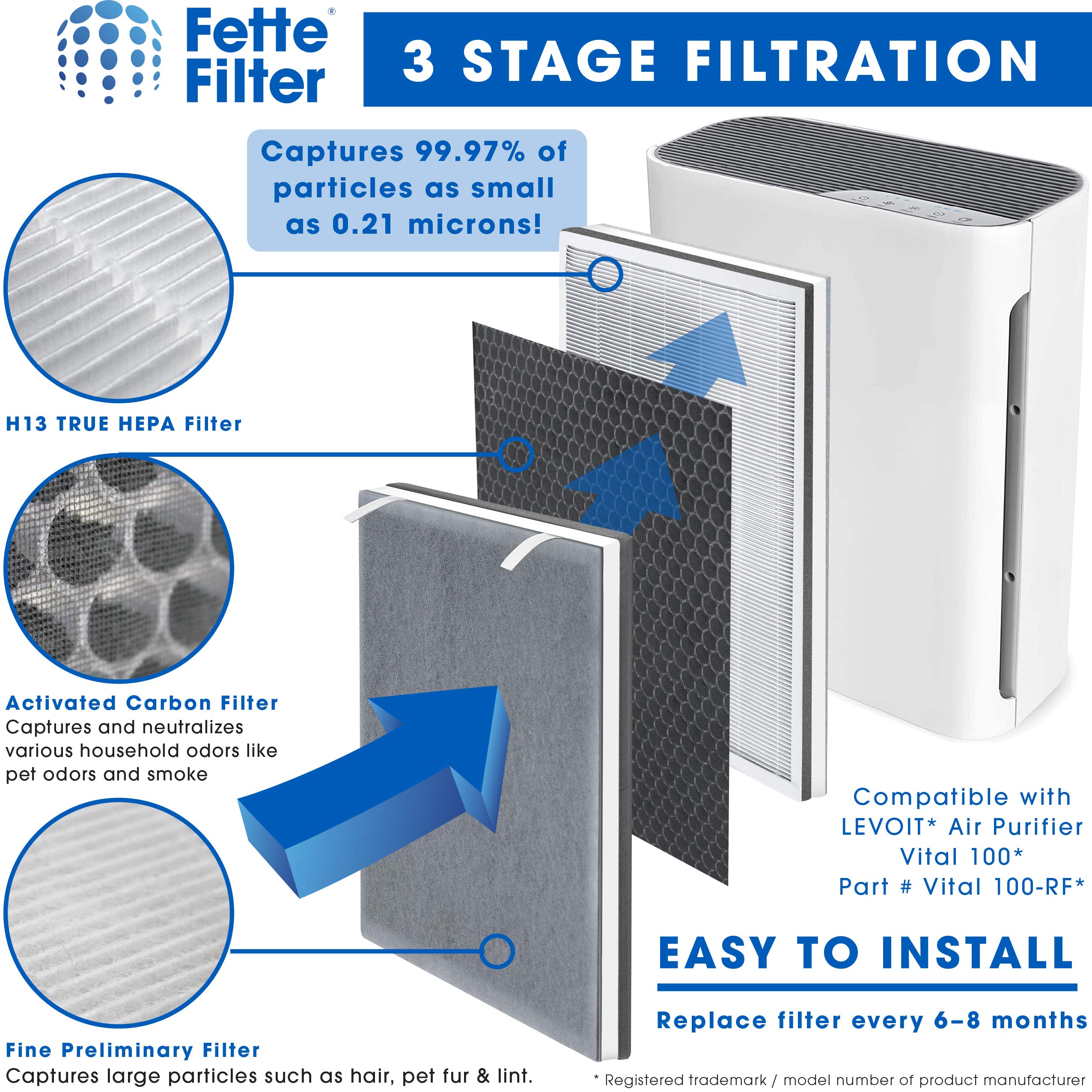 Fette Filter - Vital 100 True HEPA Replacement Filter Compatible with LEVOIT Vital 100 Air Purifier, 3-in-1 filtration system. Replace Part # Vital 100-RF - Pack of 2