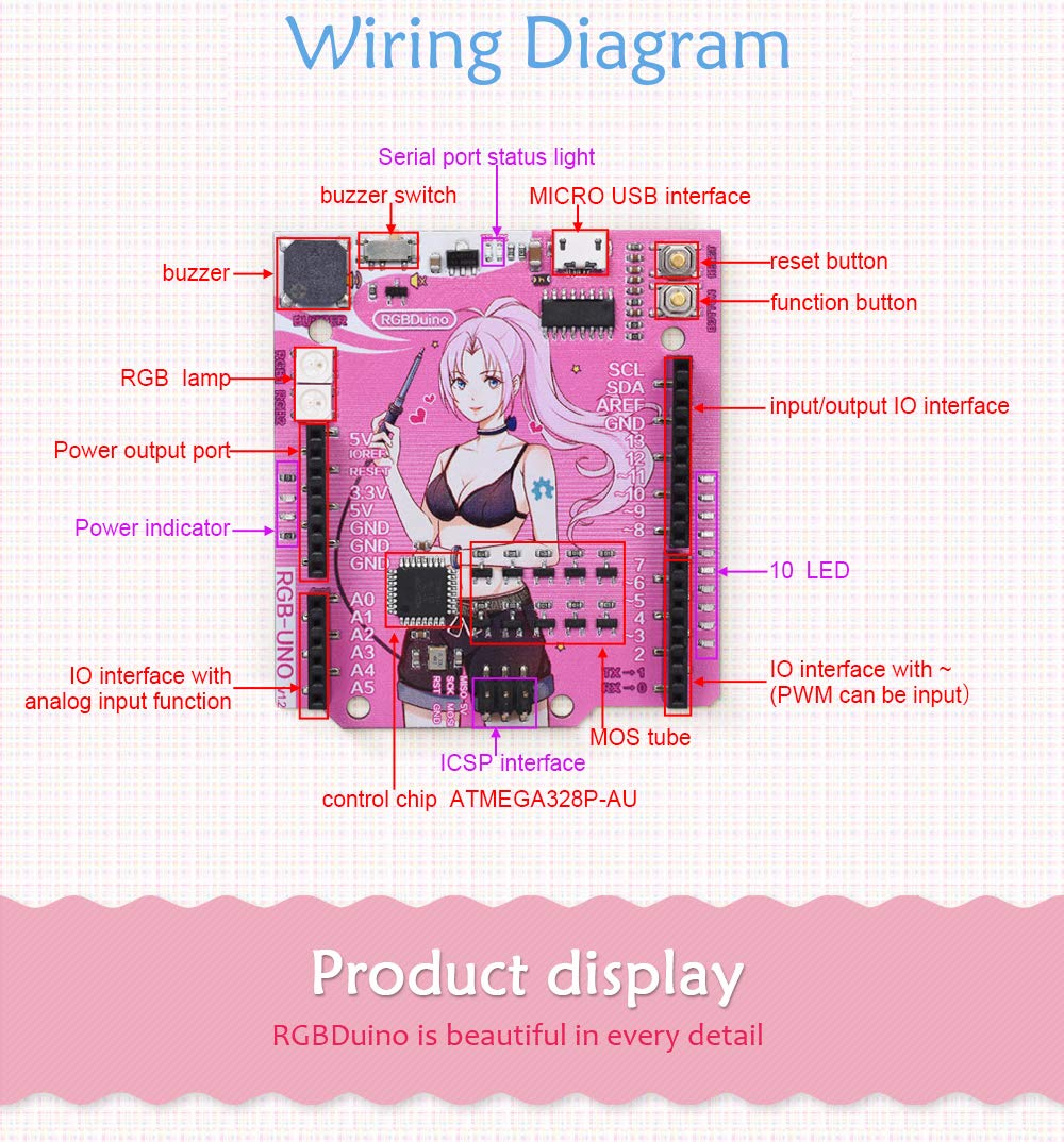 BIQU RGBDuino UNO V1.2 Jenny Development Board ATmega328P Chip CH340C VS Arduino UNO R3 Upgrade for Raspberry Pi 4 Raspberry Pi 3B