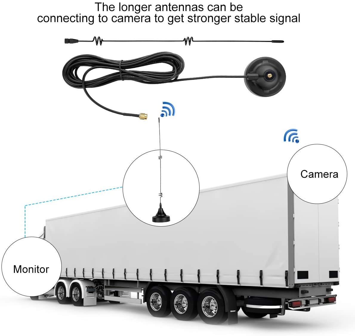 Yakry Y68 Power Cable for Backup Camera and Monitor Systems or Other Devices