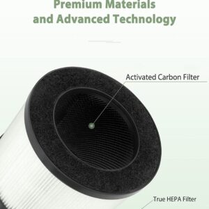 BS-03 Filter Replacement Compatible with PARTU and Slevoo BS-03 Air Purifier, H13 True HEPA and Activated Carbon Filter, Part# U & X, 2 Pack