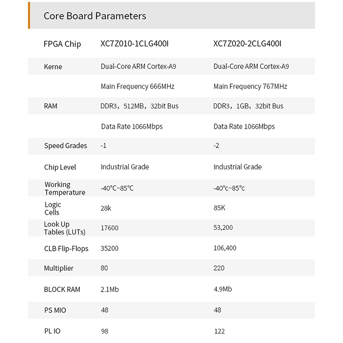 ALINX AX7Z020C: Zynq-7000 SoC XC7Z020 (FPGA Development Board + USB Downloader)