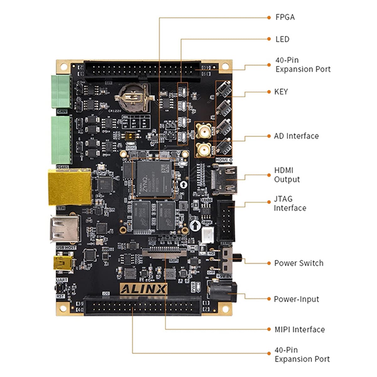 ALINX AX7Z020C: Zynq-7000 SoC XC7Z020 (FPGA Development Board + USB Downloader)