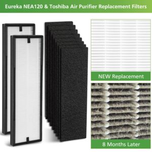 NEA-F1 H13 True HEPA Replacement Filter for Eureka NEA120 and Toshiba Smart WiFi Air Purifier，2 Pack NEA-F1 H13 True HEPA Filter and 8 Pack NEA-C1 Activated Carbon Replacement Filter