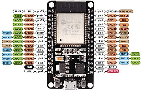 ESP-WROOM-32 ESP32 ESP-32S Development Board 2.4GHz Dual-Mode WiFi + Bluetooth Dual Cores Microcontroller Processor Integrated with Antenna RF AMP Filter AP STA Compatible with Arduino IDE (3PCS)