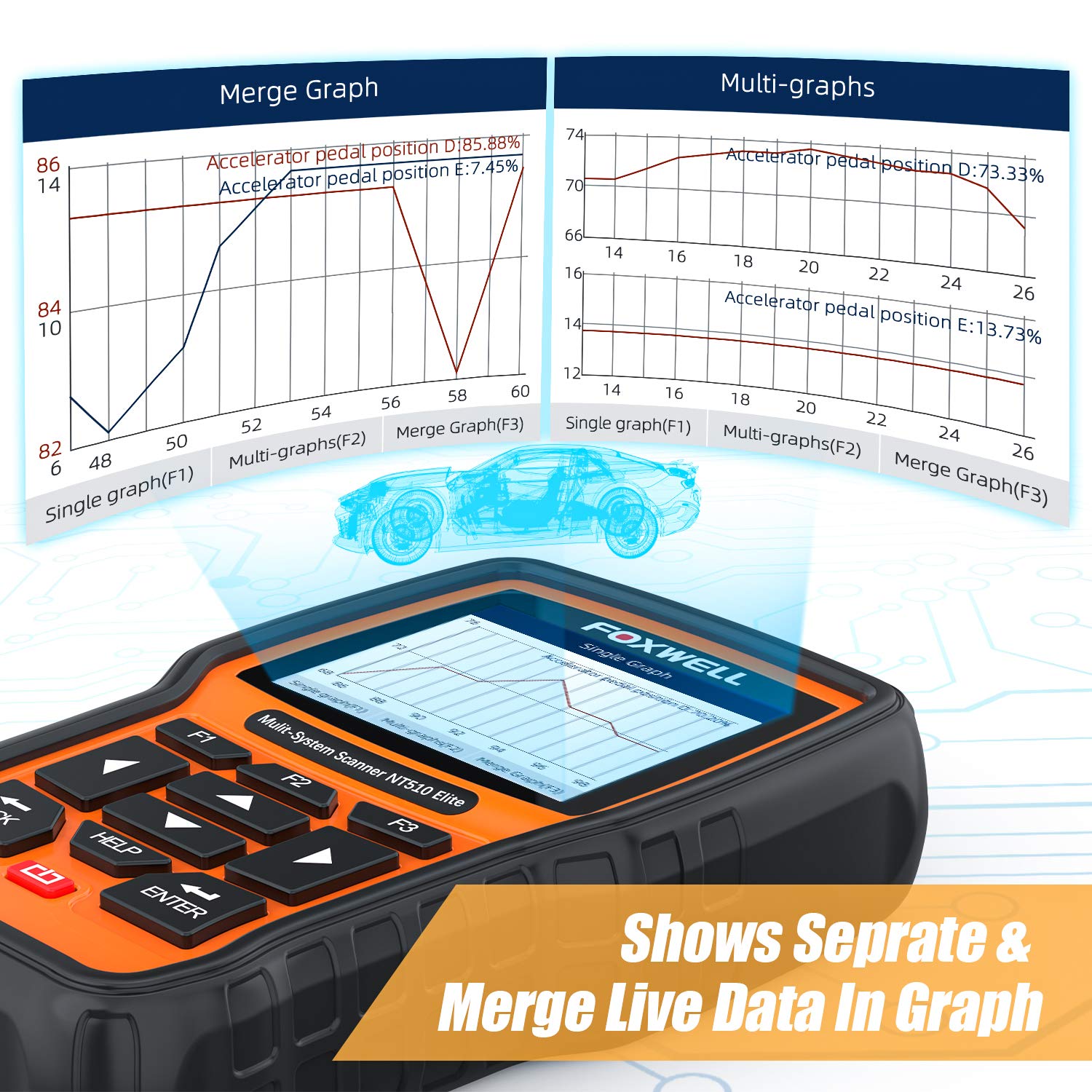 FOXWELL NT510 Elite OBD2 Scanner fit for Land Rover Jaguar Bundle with OBDII Diagnostic Box, All System, All Reset Service, ABS Auto Bleed, Bidirectional/Active Test, Car Code Scanner/Code Reader