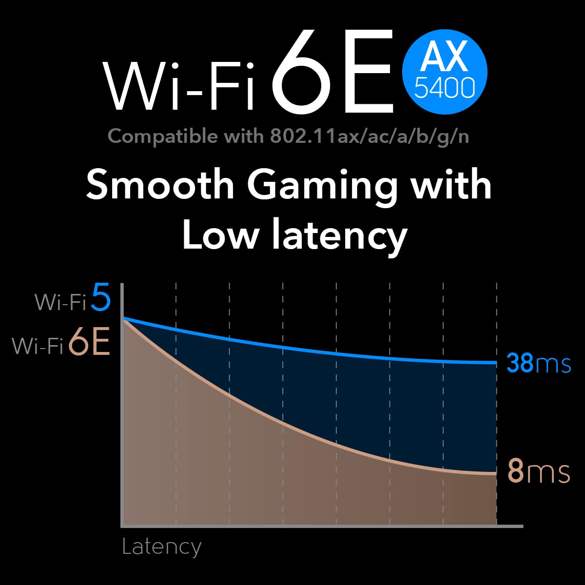 Cudy New AX5400 WiFi 6E PCIe Card, Bluetooth 5.2 PCIe Adapter, AX210 Inside,Tri Band Wireless Adapter, Bluetooth 5.2, Low-Profile Bracket, WPA3, MU-MIMO, OFDMA, Heat Sink, Windows 11, 10, WE4000